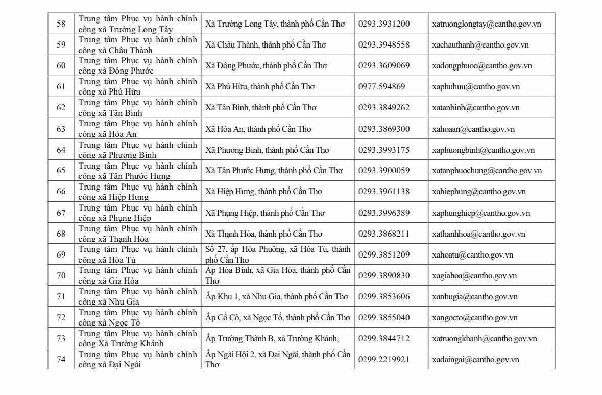 Địa chỉ 103 Trung tâm Phục vụ hành chính công TP Cần Thơ 7 Địa chỉ 103 Trung tâm Phục vụ hành chính công TP Cần Thơ