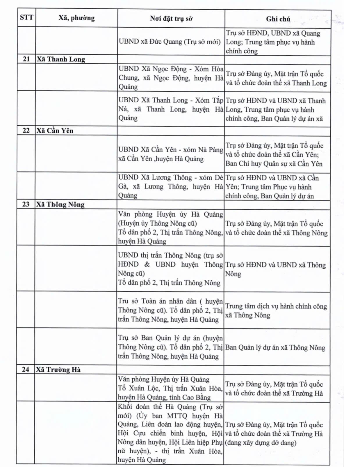 Địa chỉ 56 Trung tâm Phục vụ hành chính công Cao Bằng 7 Địa chỉ 56 Trung tâm Phục vụ hành chính công Cao Bằng