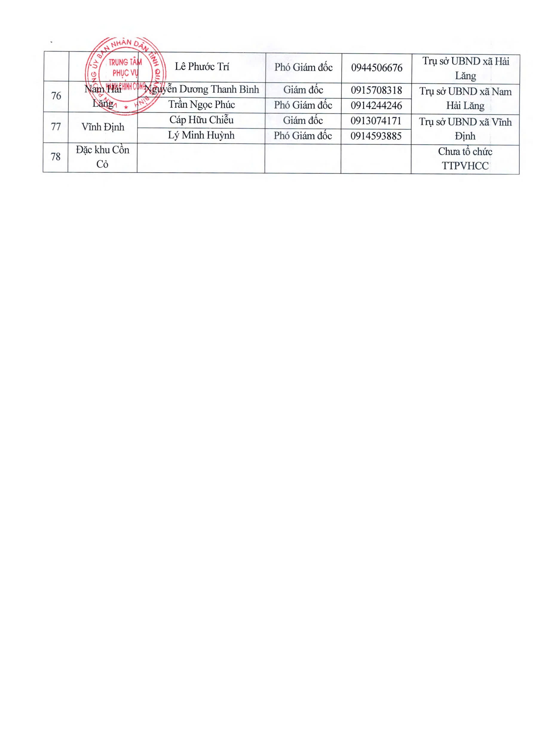Địa chỉ 78 Trung tâm Phục vụ hành chính công Quảng Trị