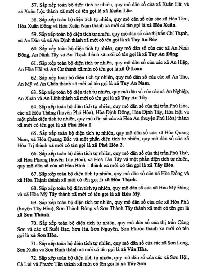 Danh sách 102 Xã, Phường Tỉnh Đắk Lắk sau sáp nhập 7 Danh sách 102 Xã Phường Tỉnh Đắk Lắk sau sáp nhập
