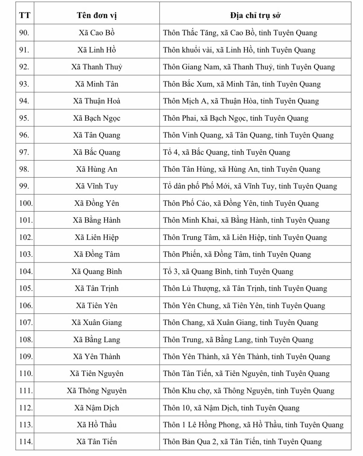 Địa chỉ 124 Trung tâm Phục vụ hành chính công Tuyên Quang