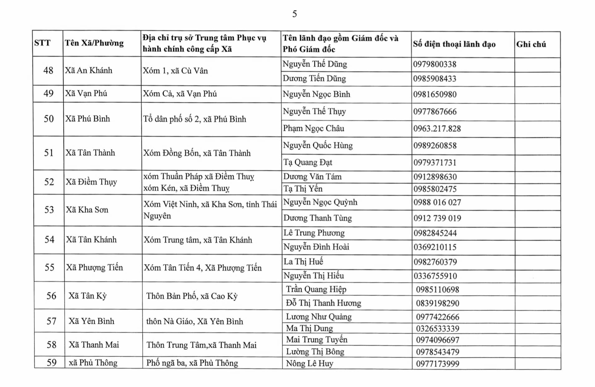 Địa chỉ 92 Trung tâm Phục vụ hành chính công Thái Nguyên