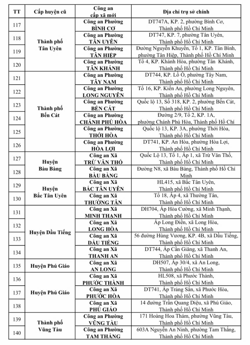 Địa chỉ trụ sở 167 Công an Xã Phường TP HCM sau sáp nhập 1/7/2025