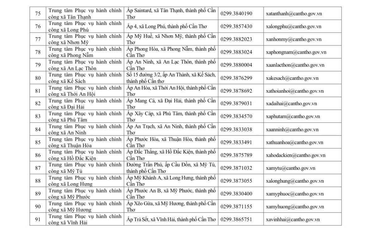 Địa chỉ 103 Trung tâm Phục vụ hành chính công TP Cần Thơ 8 Địa chỉ 103 Trung tâm Phục vụ hành chính công TP Cần Thơ