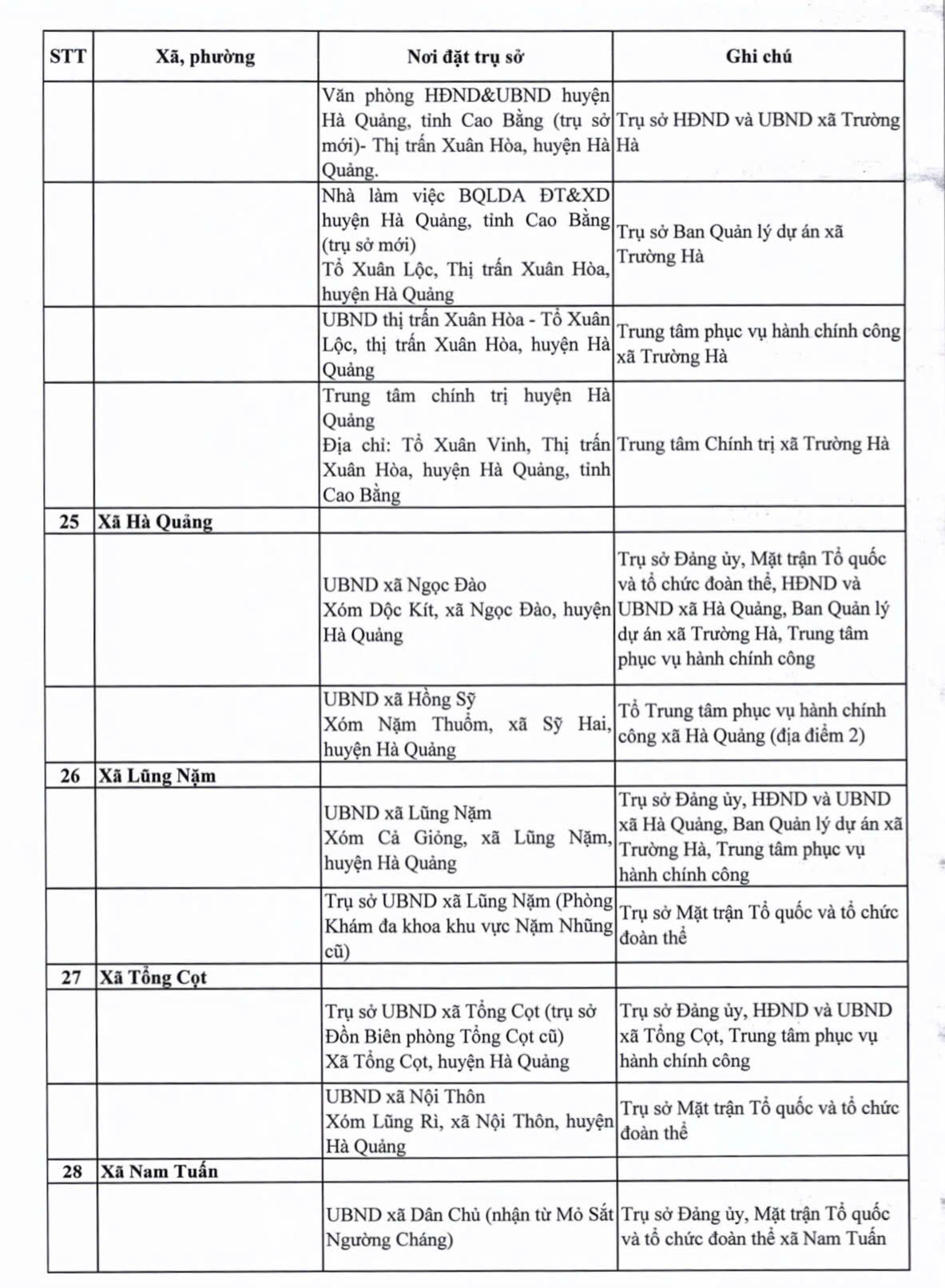 Địa chỉ 56 Trung tâm Phục vụ hành chính công Cao Bằng 8 Địa chỉ 56 Trung tâm Phục vụ hành chính công Cao Bằng