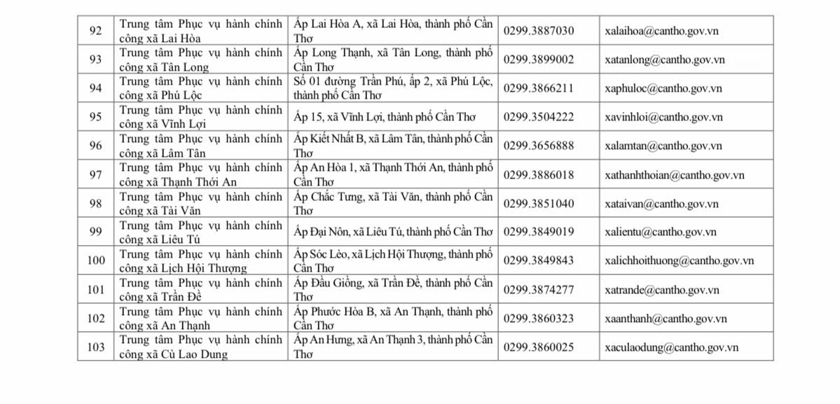 Địa chỉ 103 Trung tâm Phục vụ hành chính công TP Cần Thơ 9 Địa chỉ 103 Trung tâm Phục vụ hành chính công TP Cần Thơ