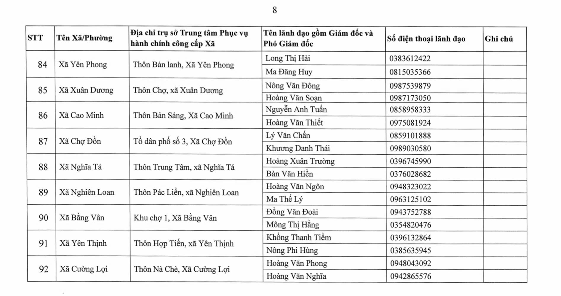 Địa chỉ 92 Trung tâm Phục vụ hành chính công Thái Nguyên