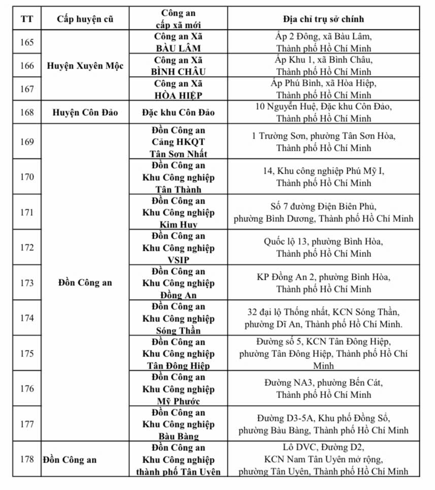 Địa chỉ trụ sở 167 Công an Xã Phường TP HCM sau sáp nhập 1/7/2025