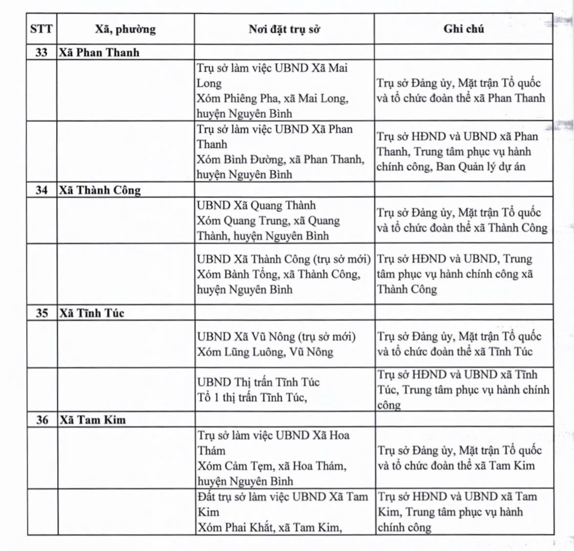 Địa chỉ 56 Trung tâm Phục vụ hành chính công Cao Bằng 10 Địa chỉ 56 Trung tâm Phục vụ hành chính công Cao Bằng