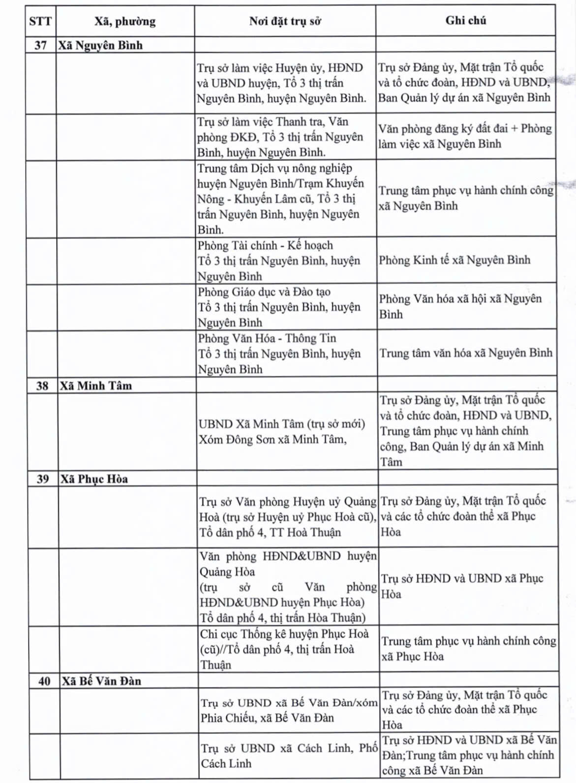 Địa chỉ 56 Trung tâm Phục vụ hành chính công Cao Bằng 11 9c