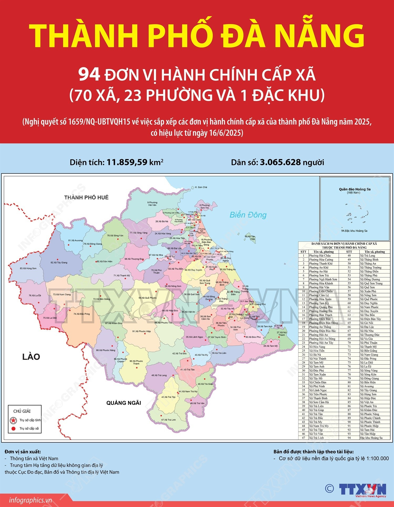Danh sách 94 Xã, Phường Thành phố Đà Nẵng sau sáp nhập 9 Danh sách 94 Xã Phường Thành phố Đà Nẵng sau sáp nhập