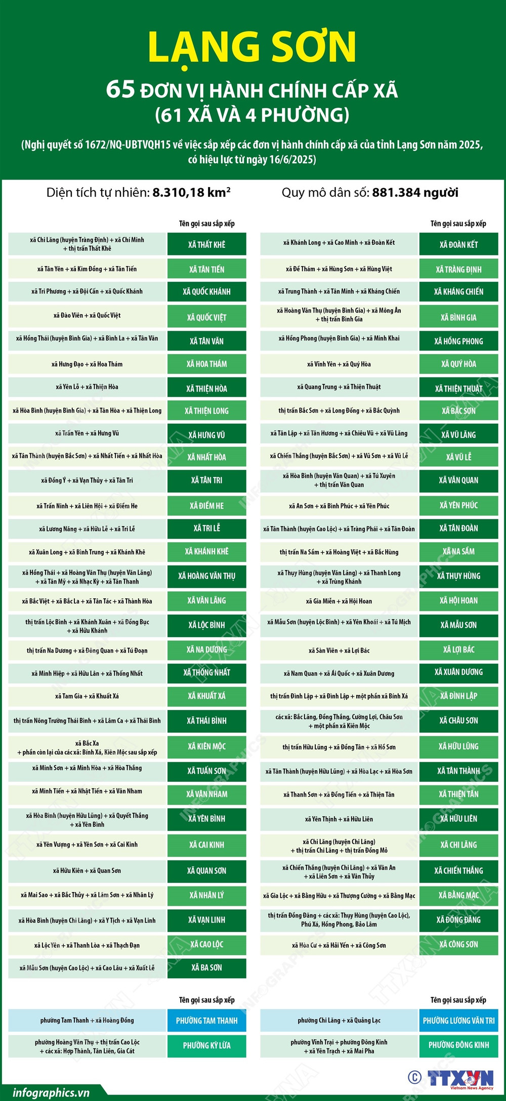 Địa chỉ 65 Trung tâm Phục vụ hành chính công Lạng Sơn