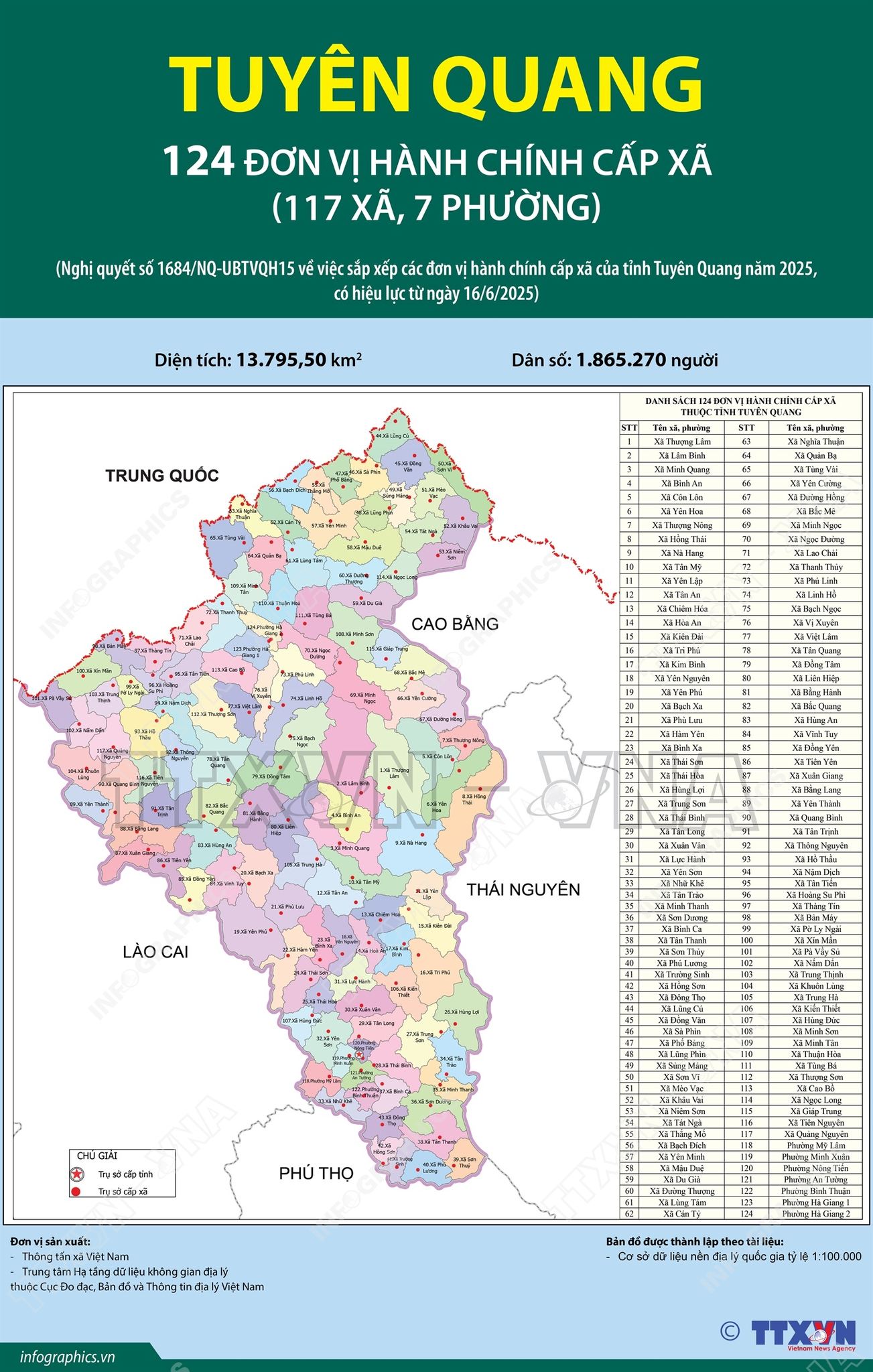 Địa chỉ 124 Trung tâm Phục vụ hành chính công Tuyên Quang