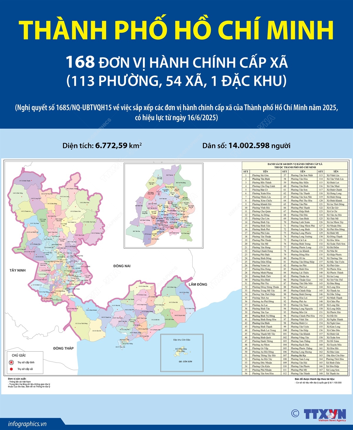 Danh sách 168 Xã Phường TP.HCM sau sáp nhập