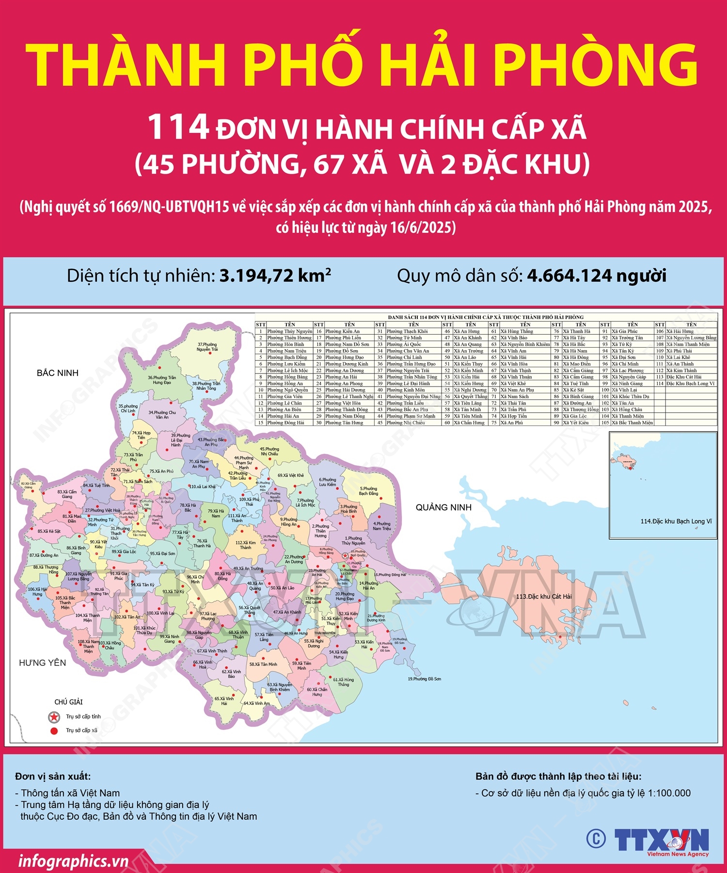 Địa chỉ 115 Trung tâm Phục vụ hành chính công Hải Phòng 2 Địa chỉ 115 Trung tâm Phục vụ hành chính công Hải Phòng