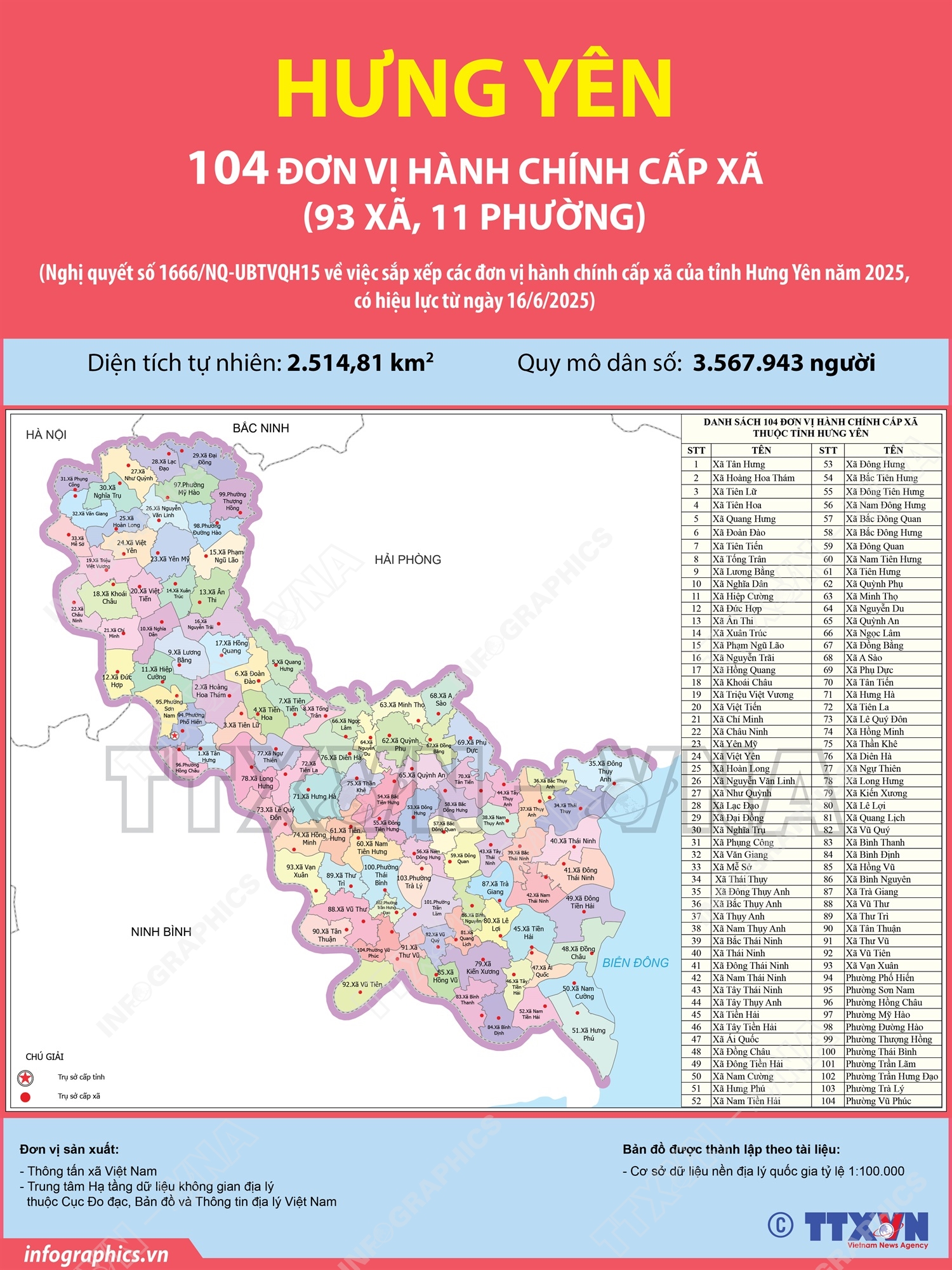 Địa chỉ Trung tâm Phục vụ hành chính công Hưng Yên