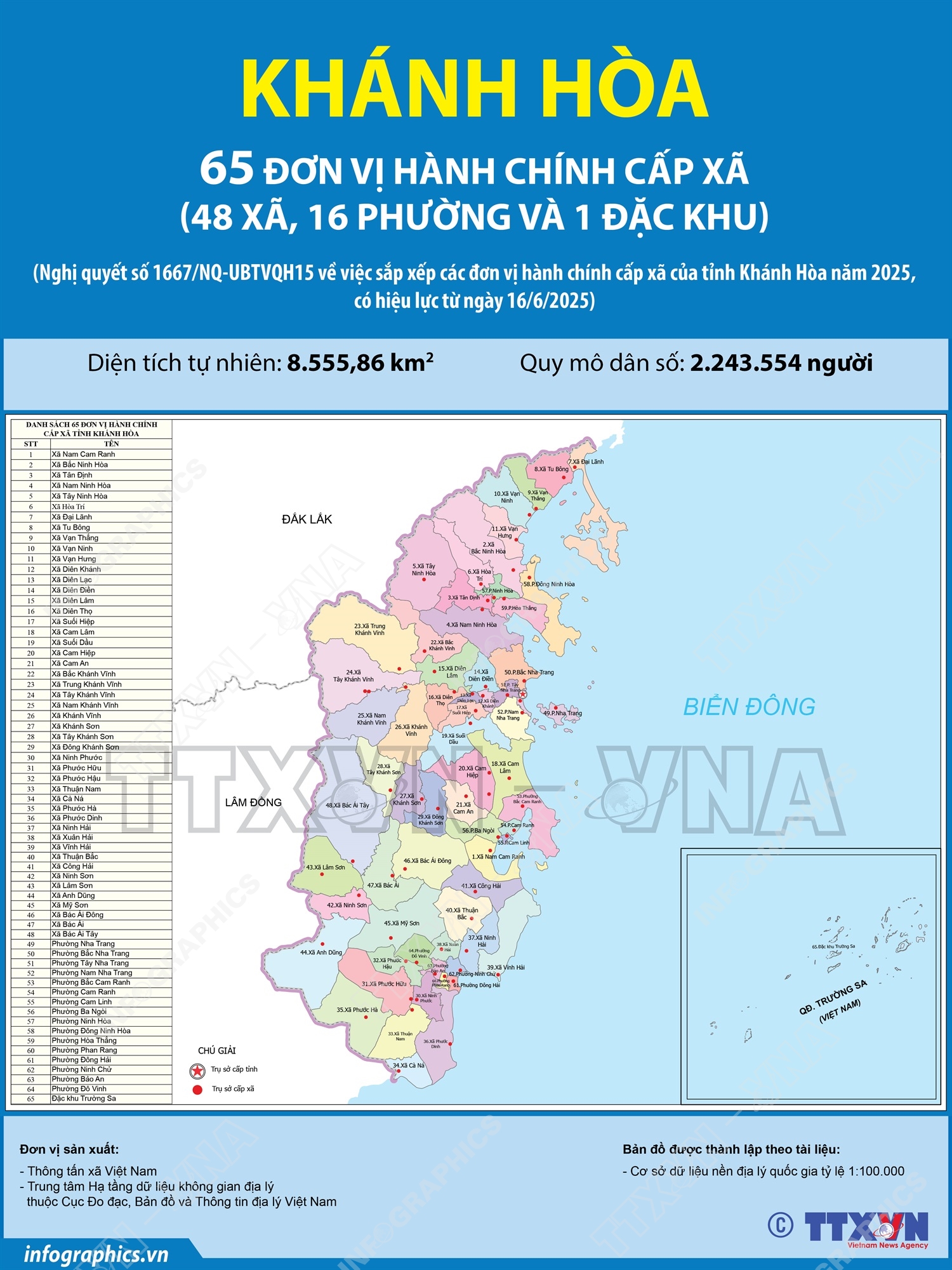 Địa chỉ 65 Trung tâm Phục vụ hành chính công Khánh Hòa
