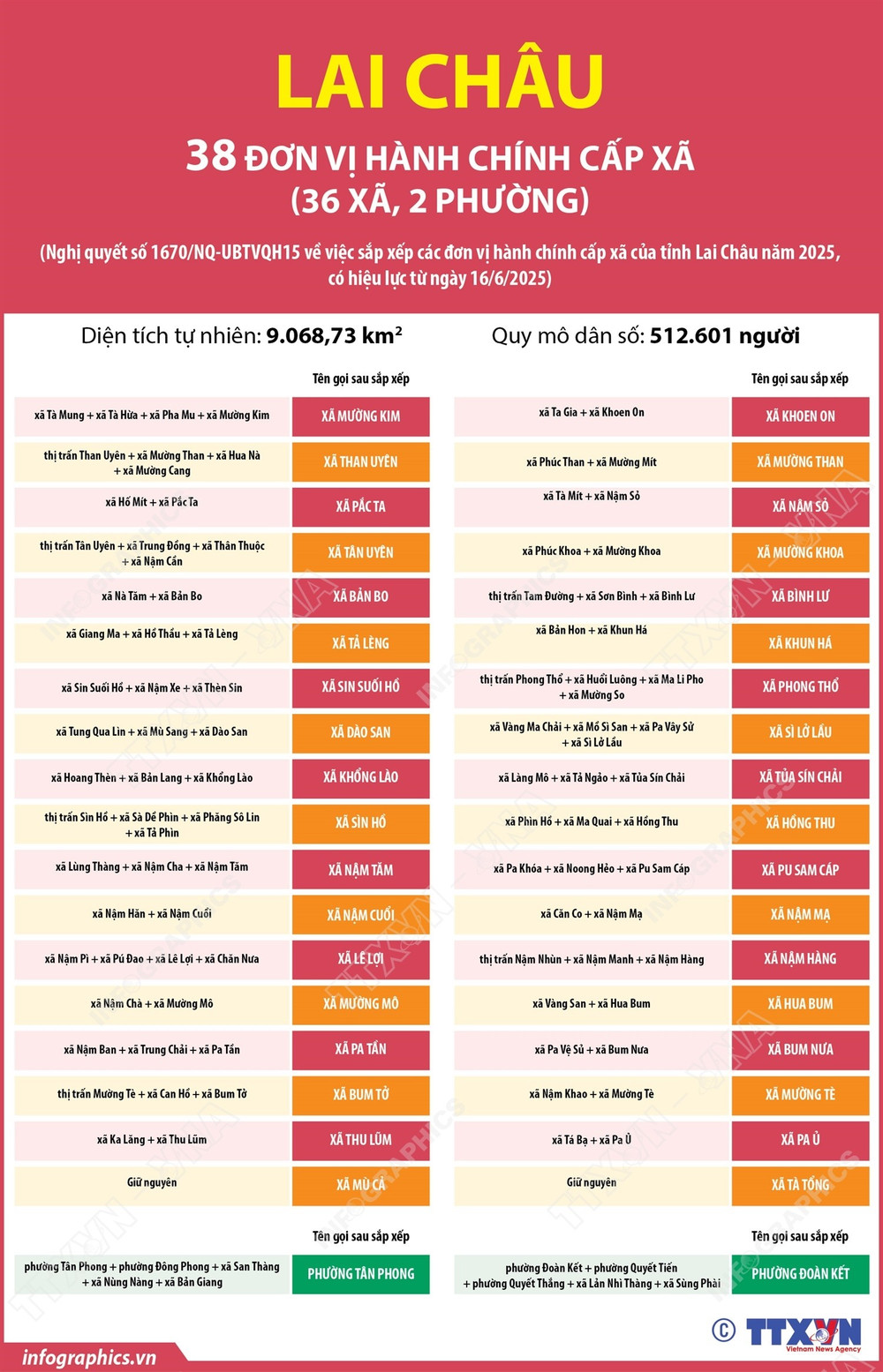 Địa chỉ 38 Trung tâm Phục vụ hành chính công Lai Châu