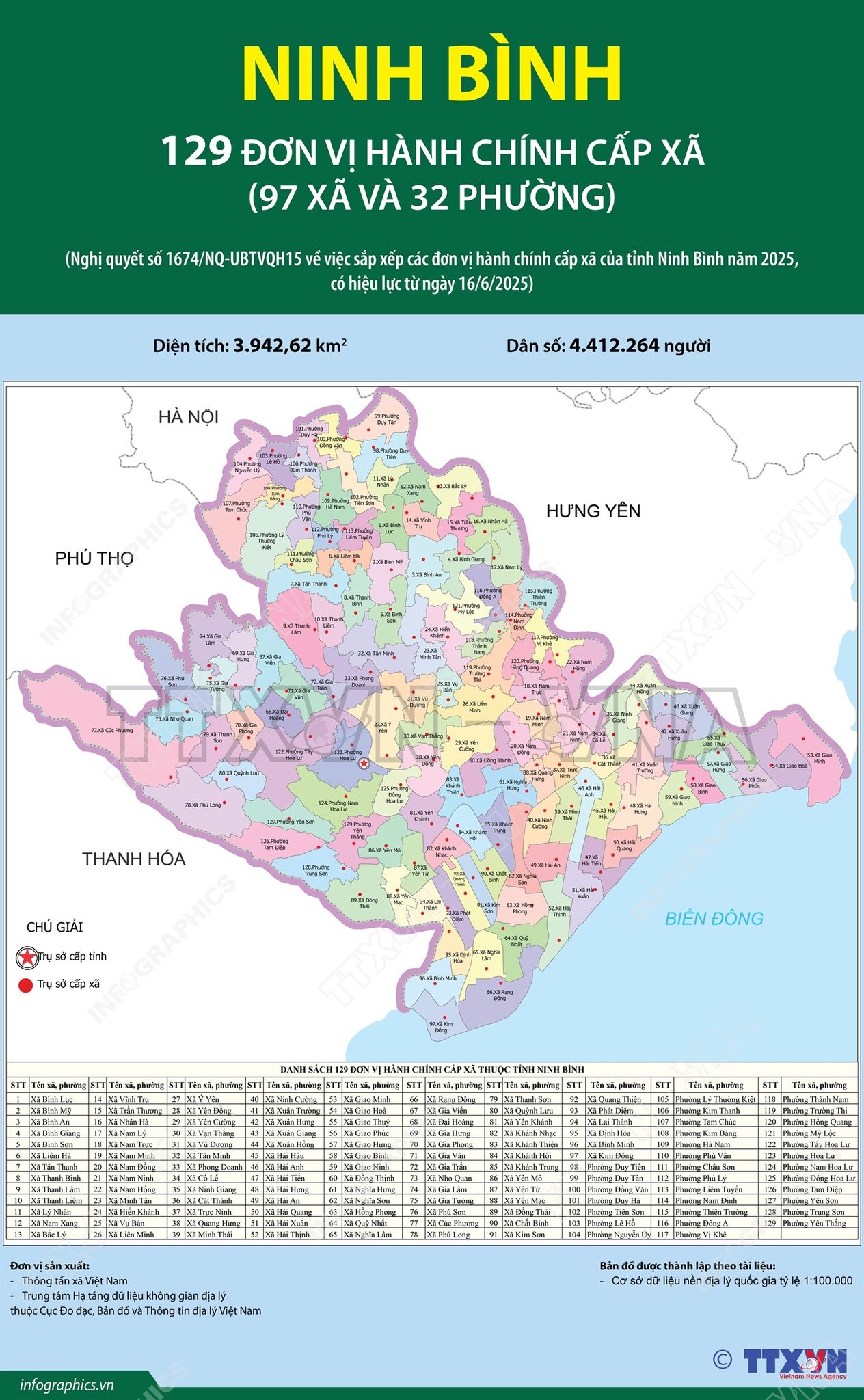 Địa chỉ 129 Trung tâm Phục vụ hành chính công Ninh Bình 2 Địa chỉ 129 Trung tâm Phục vụ hành chính công Ninh Bình