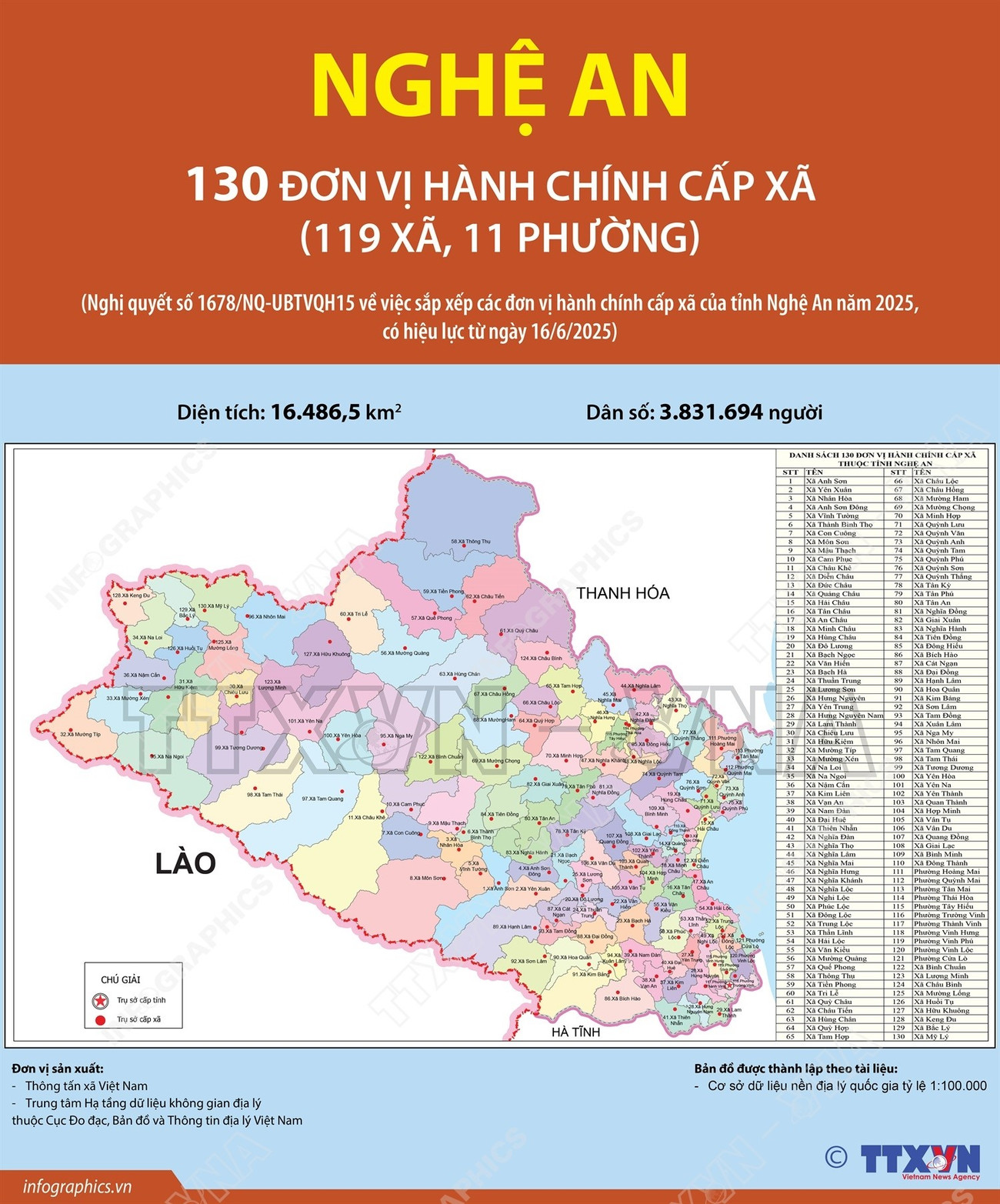 Danh sách 130 Xã Phường Tỉnh Nghệ An sau sáp nhập