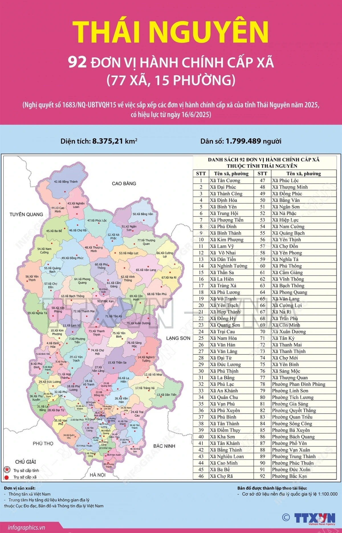 Danh sách 92 Xã Phường Tỉnh Thái Nguyên sau sáp nhập