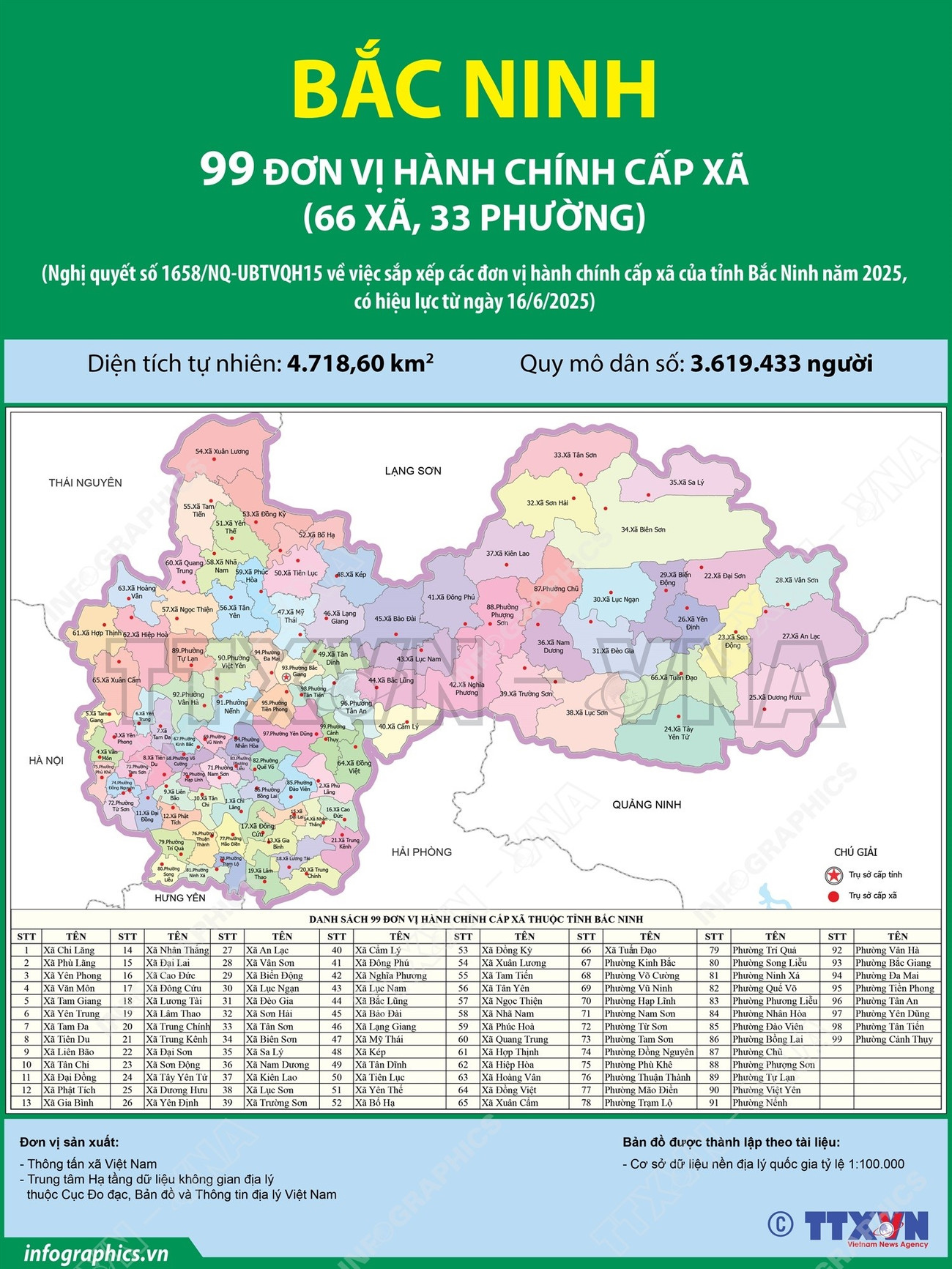 Danh sách 99 Xã Phường Tỉnh Bắc Ninh sau sáp nhập