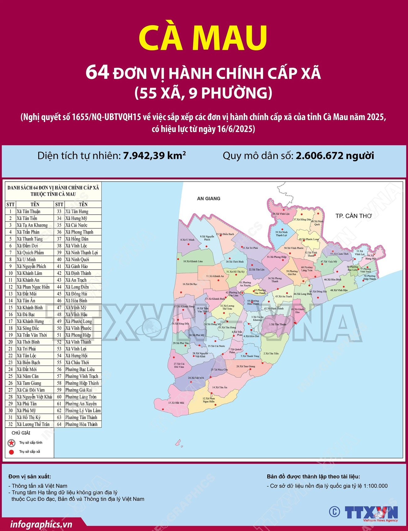 Danh sách 64 Xã Phường Tỉnh Cà Mau sau sáp nhập