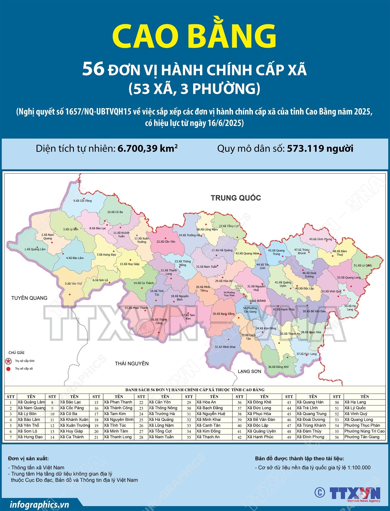 Danh sách 56 Xã, Phường tỉnh Cao Bằng sau sáp nhập 6 Danh sách 56 Xã Phường tỉnh Cao Bằng sau sáp nhập