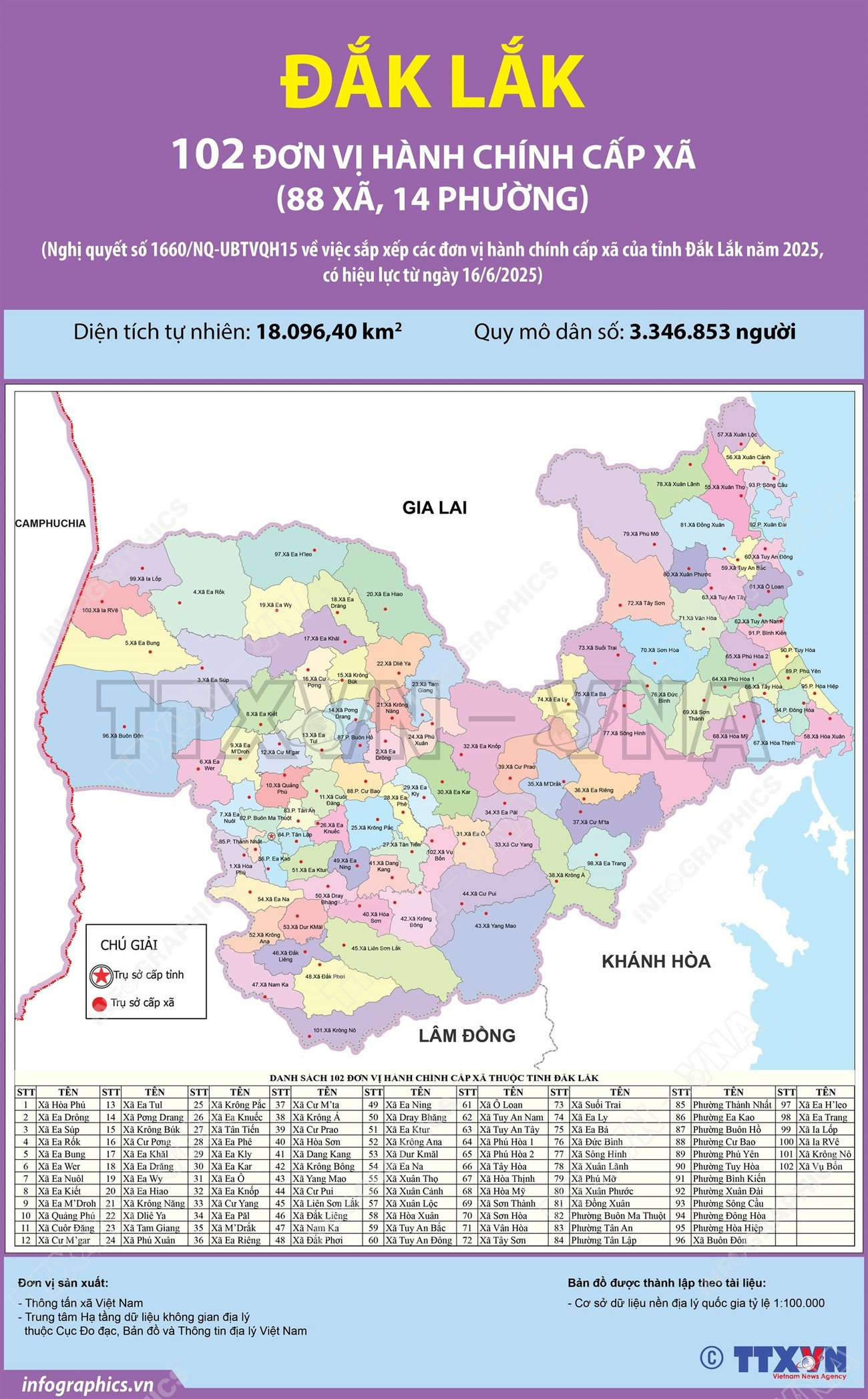 Danh sách 102 Xã, Phường Tỉnh Đắk Lắk sau sáp nhập 2 Danh sách 102 Xã Phường Tỉnh Đắk Lắk sau sáp nhập