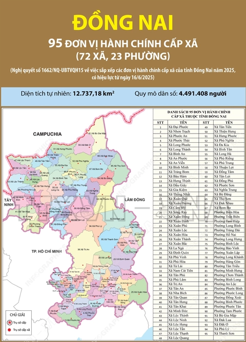 Danh sách 95 Xã Phường Tỉnh Đồng Nai sau sáp nhập