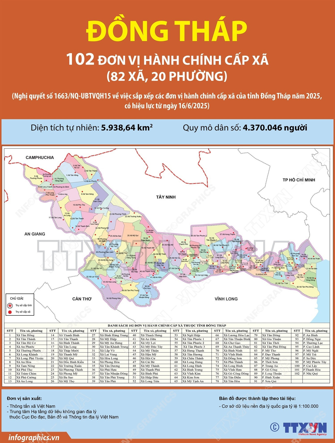 Danh sách 102 Xã Phường Tỉnh Đồng Tháp sau sáp nhập