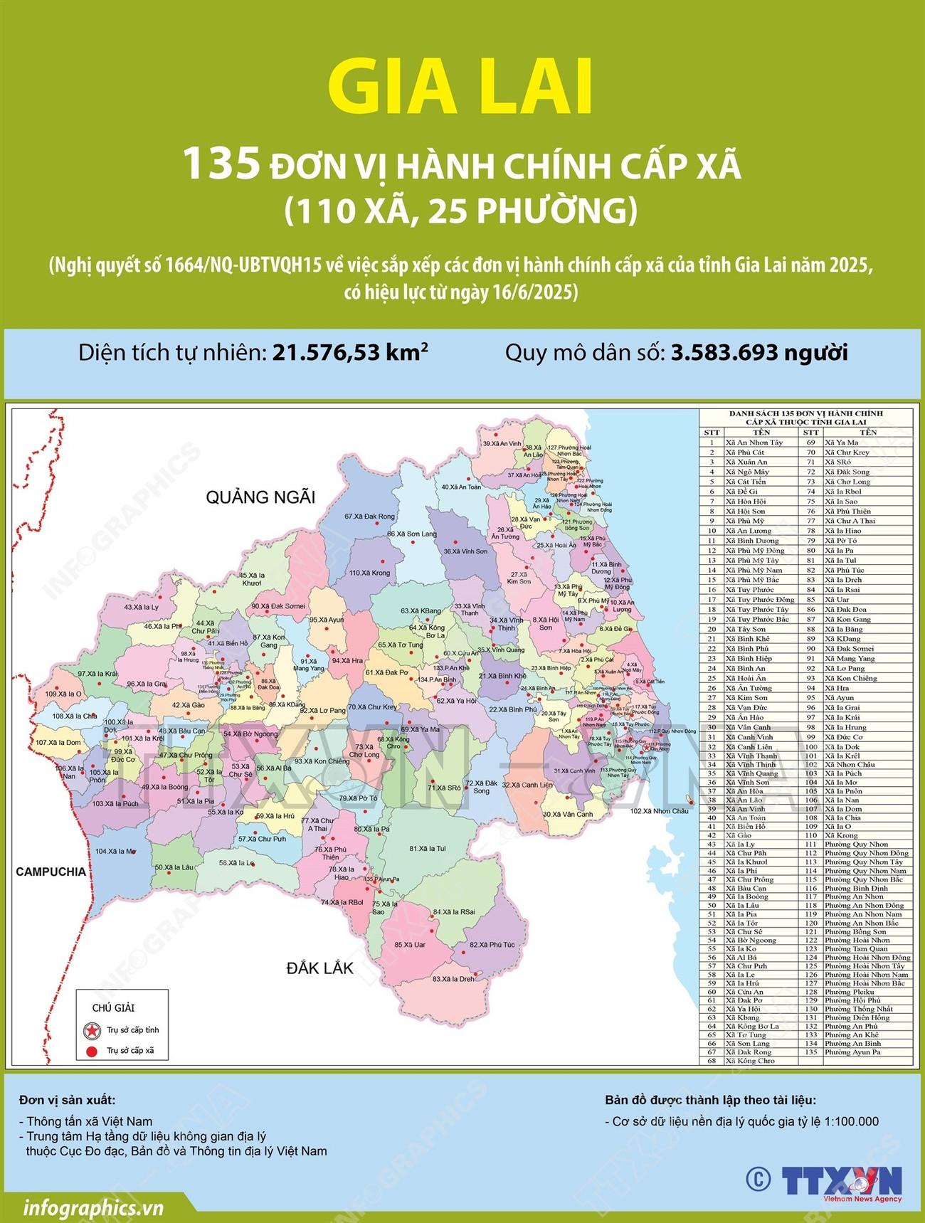 Danh sách 135 Xã Phường Tỉnh Gia Lai sau sáp nhập