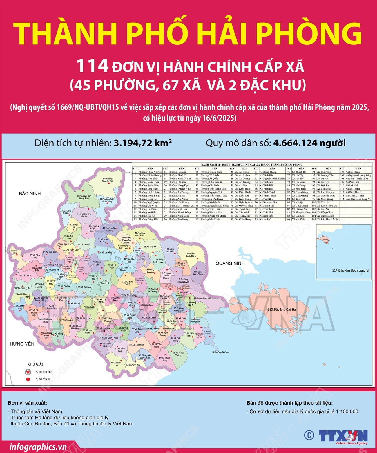 Danh sách 114 Xã Phường Tỉnh Hải Phòng sau sáp nhập