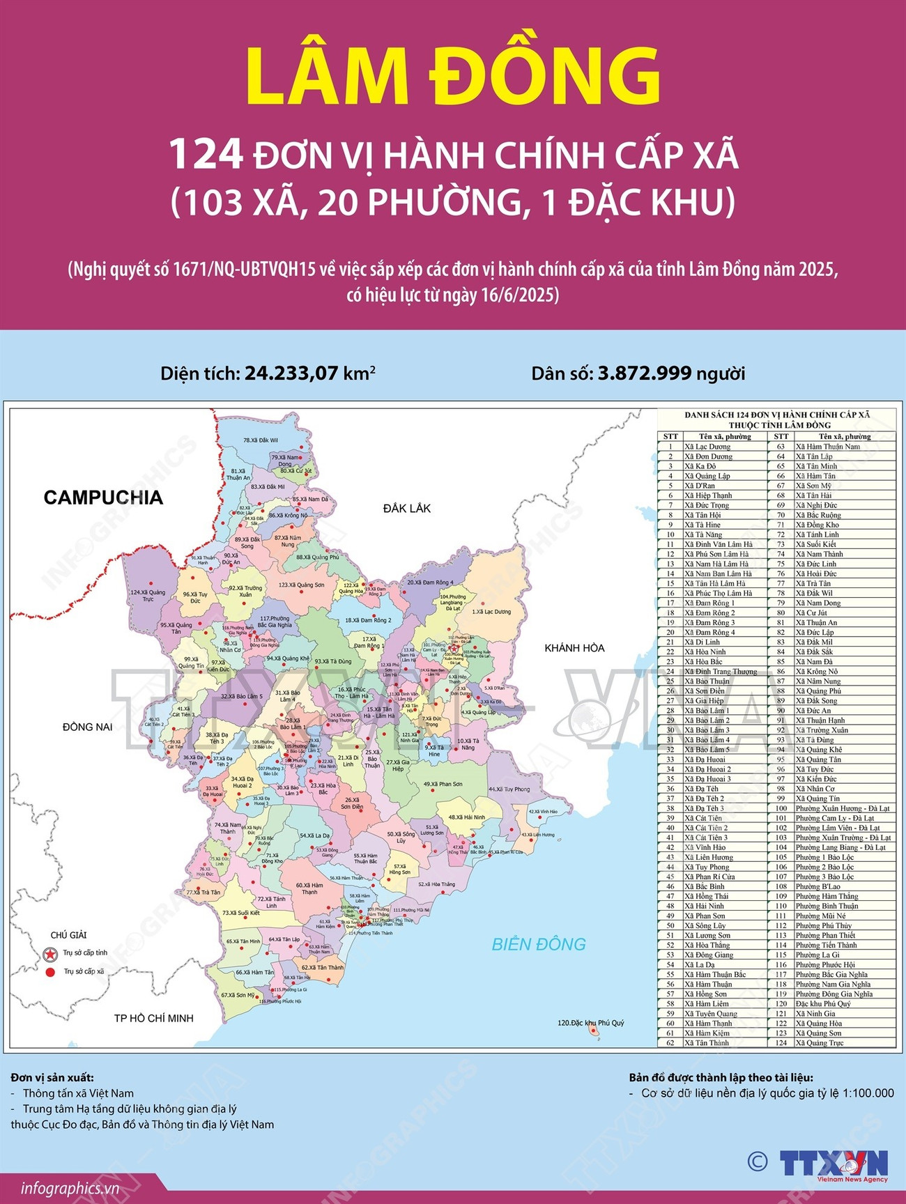 Danh sách 124 Xã Phường Tỉnh Lâm Đồng sau sáp nhập