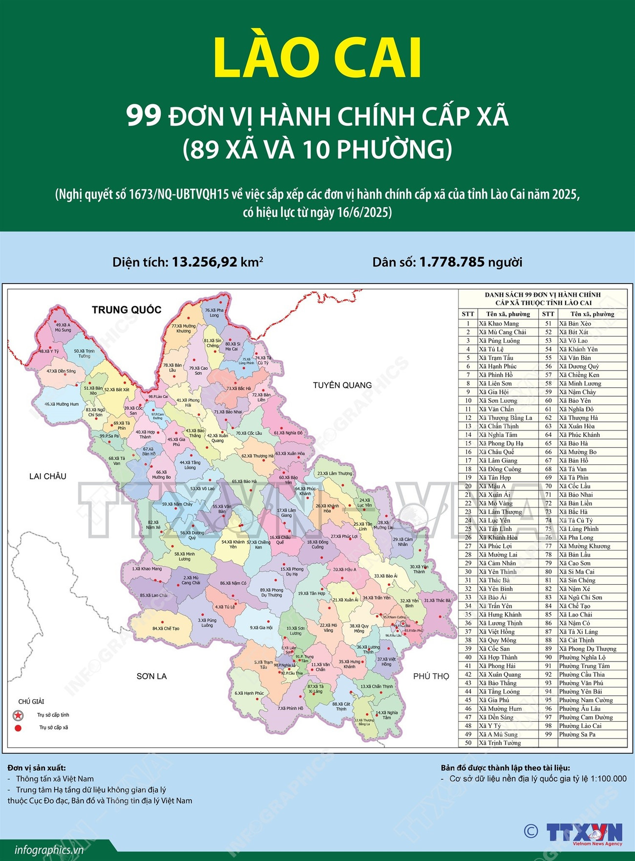 Danh sách 99 Xã Phường Tỉnh Lào Cai sau sáp nhập