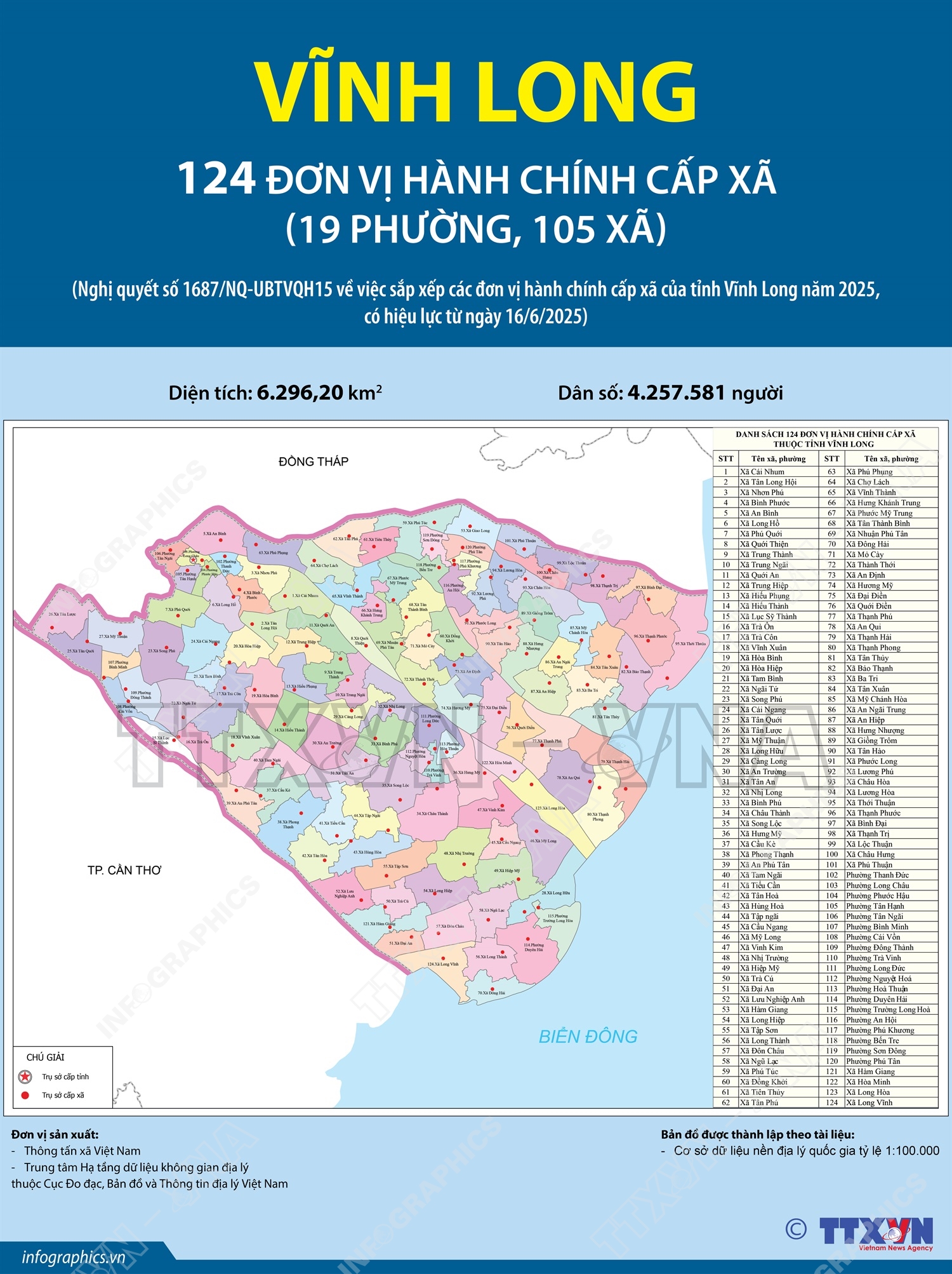 Danh sách 124 Xã Phường Tỉnh Vĩnh Long sau sáp nhập