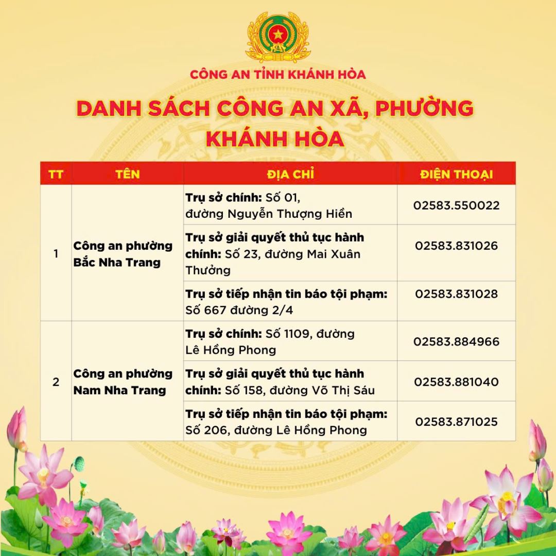 Địa chỉ trụ sở 64 Công an Xã Phường Khánh Hòa sau sáp nhập 1/7/2025