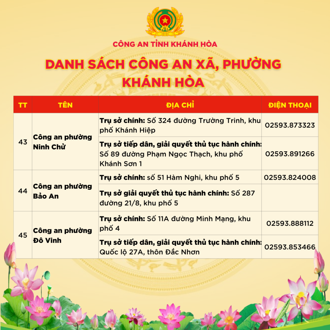 Địa chỉ trụ sở 64 Công an Xã Phường Khánh Hòa sau sáp nhập 1/7/2025