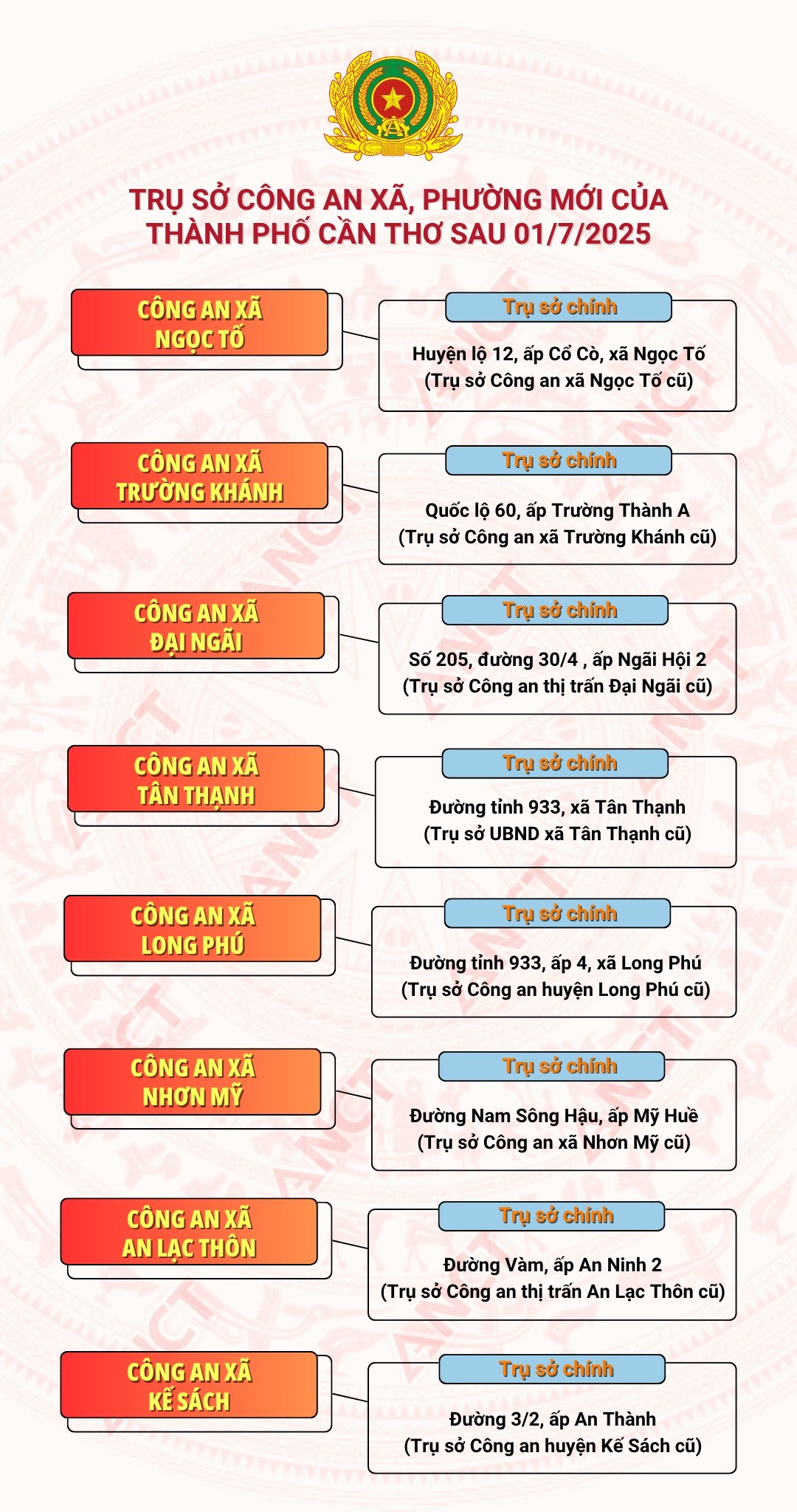 Địa chỉ trụ sở 103 Công an Xã Phường TP Cần Thơ sau sáp nhập 1/7/2025