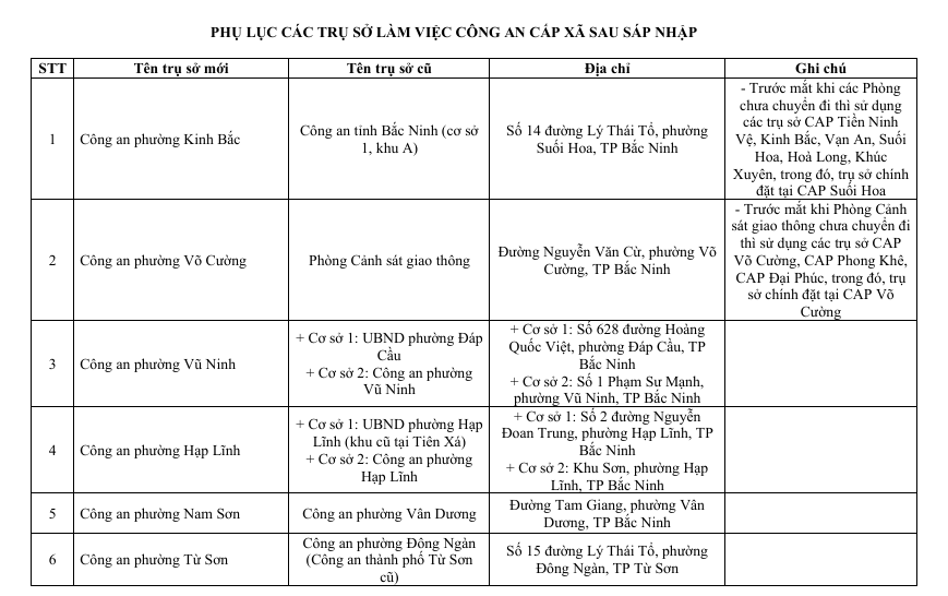 Địa chỉ trụ sở 99 Công an Xã Phường Bắc Ninh sau sáp nhập 1/7/2025