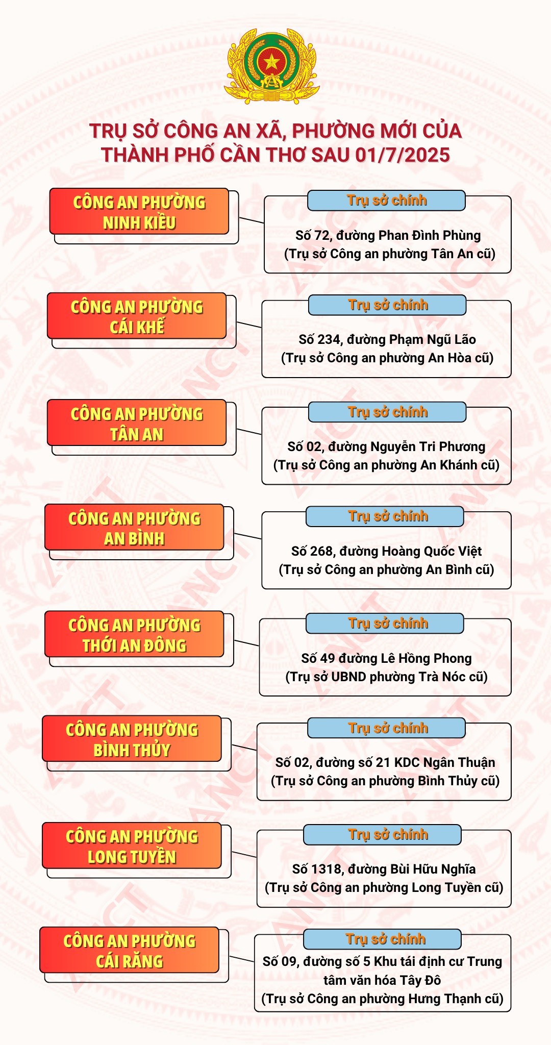 Địa chỉ trụ sở 103 Công an Xã Phường TP Cần Thơ sau sáp nhập 1/7/2025