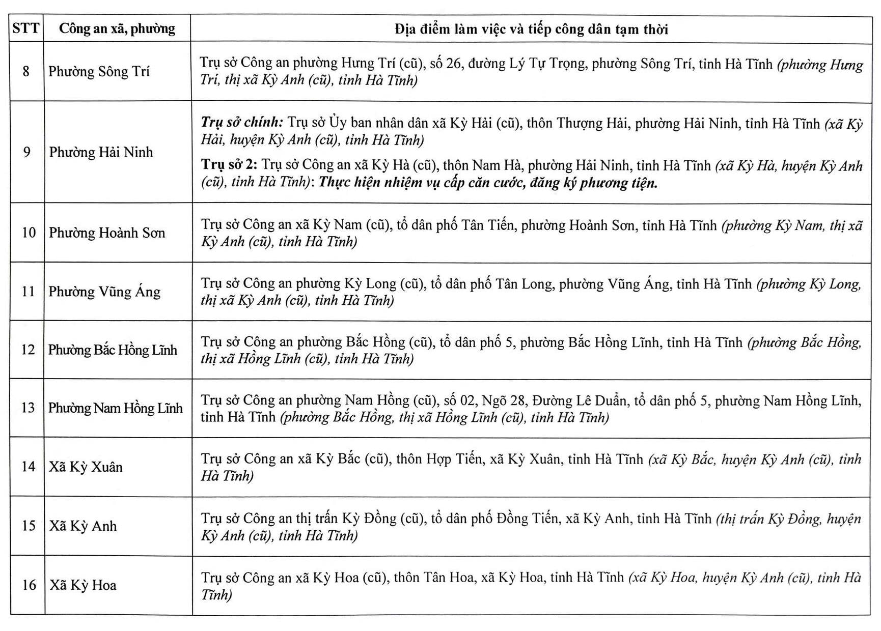 Địa chỉ trụ sở 69 Công an Xã Phường Hà Tĩnh sau sáp nhập 1/7/2025