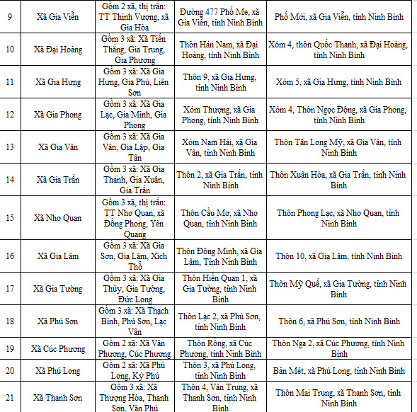 Địa chỉ trụ sở 129 Công an Xã Phường Ninh Bình sau sáp nhập 1/7/2025
