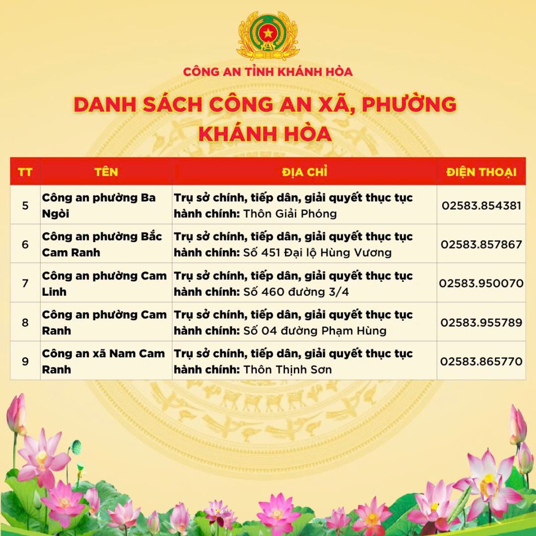 Địa chỉ trụ sở 64 Công an Xã Phường Khánh Hòa sau sáp nhập 1/7/2025