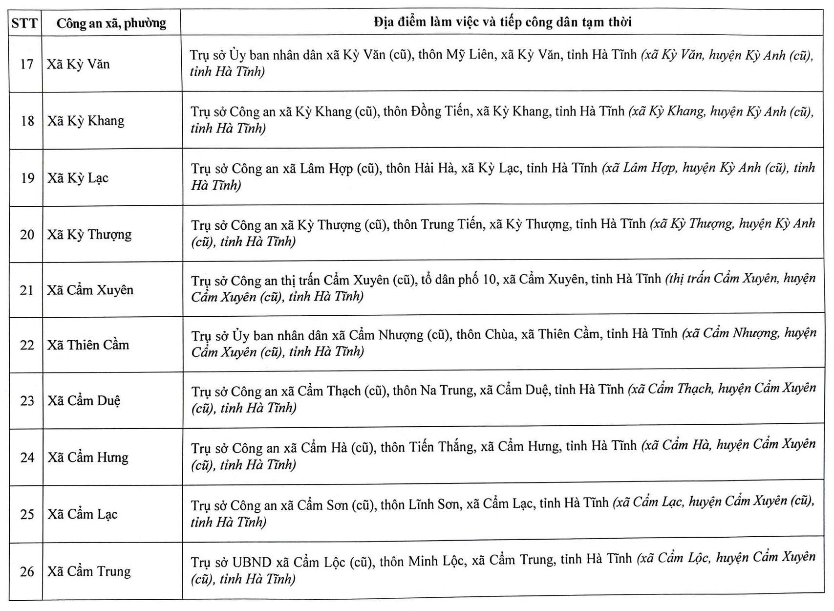 Địa chỉ trụ sở 69 Công an Xã Phường Hà Tĩnh sau sáp nhập 1/7/2025