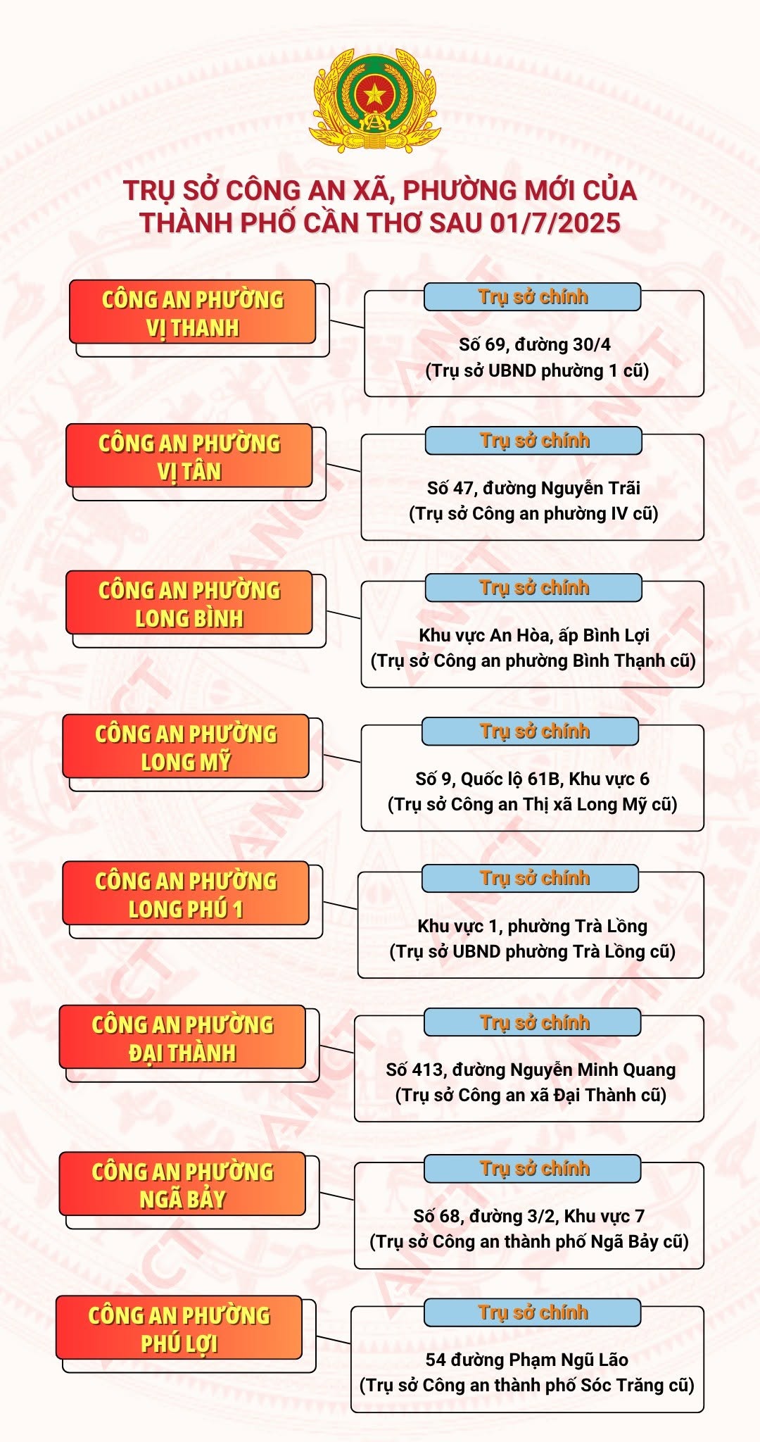 Địa chỉ trụ sở 103 Công an Xã Phường TP Cần Thơ sau sáp nhập 1/7/2025