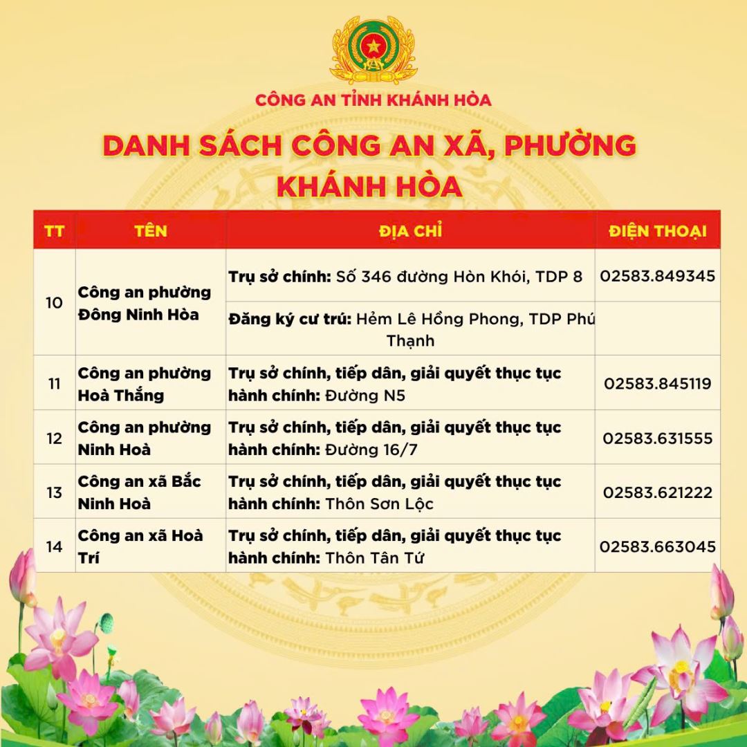 Địa chỉ trụ sở 64 Công an Xã Phường Khánh Hòa sau sáp nhập 1/7/2025