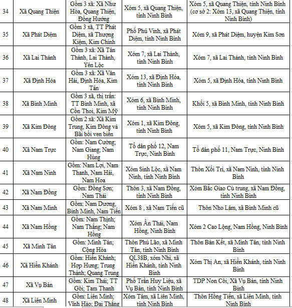 Địa chỉ trụ sở 129 Công an Xã Phường Ninh Bình sau sáp nhập 1/7/2025