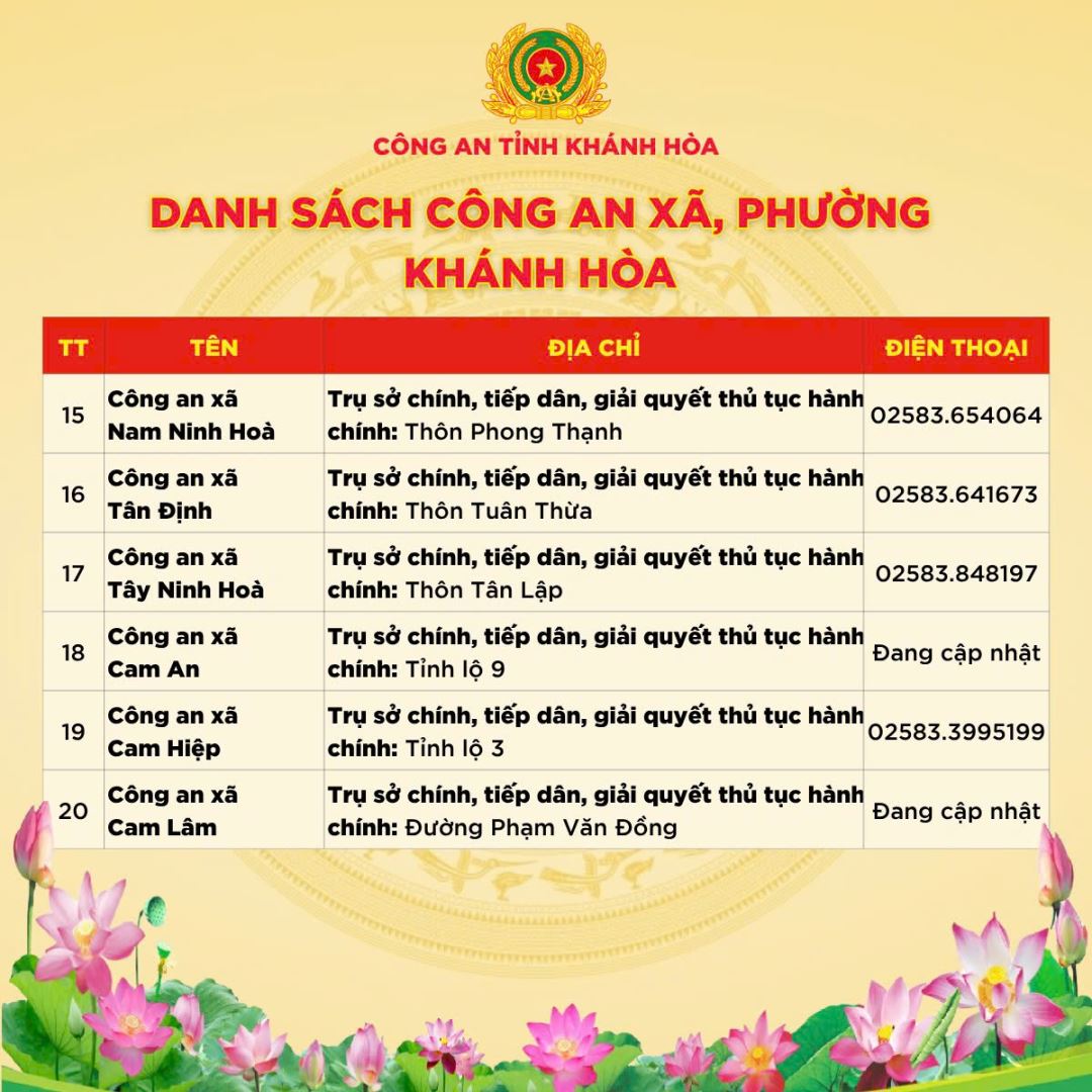 Địa chỉ trụ sở 64 Công an Xã Phường Khánh Hòa sau sáp nhập 1/7/2025