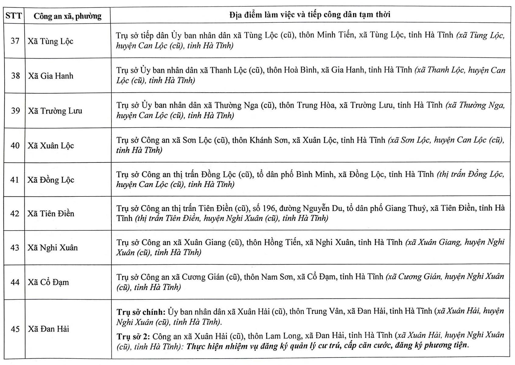 Địa chỉ trụ sở 69 Công an Xã Phường Hà Tĩnh sau sáp nhập 1/7/2025